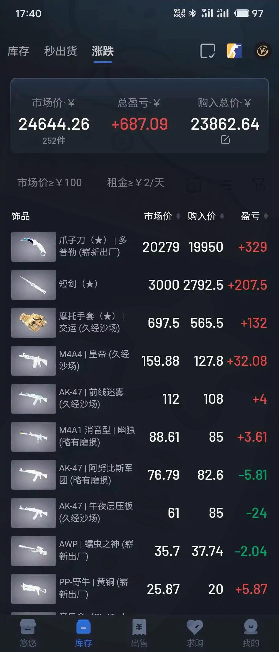 CSGo市场天塌了，但我同学因为买iPhone17PM躲过了一劫！10月份初