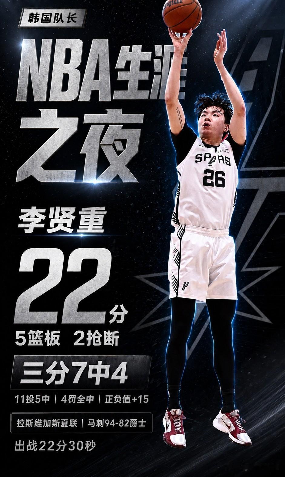 抢走了杨瀚森风头，韩国队长李贤重在NBA爆砍22分打爆榜眼！在刚刚结束的一场