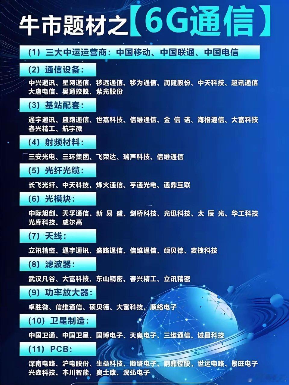 6G通信产业链梳理随着通信技术迭代推进，6G通信产业正受到市场关注。从产业链划分