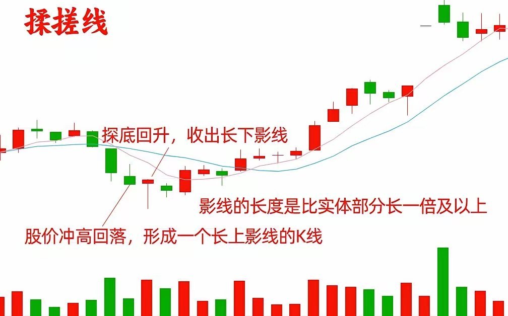 主升浪来临前的四个特征和四种K线形态。1.主升浪的特征股价在启动前已有一定