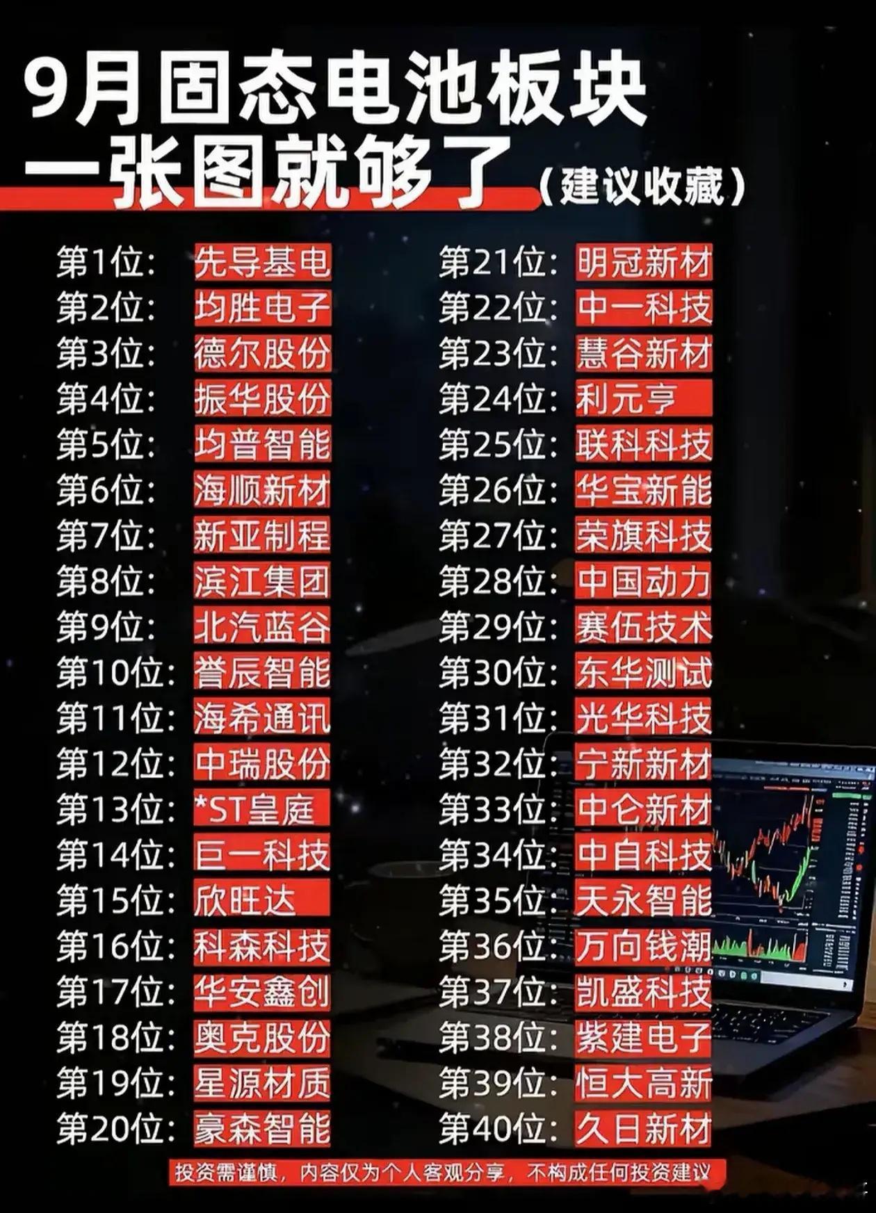 🔥9月固态电池完整名单出炉！40只核心概念股汇总，建议收藏固态电