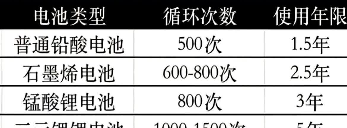 都2025年了，还在有油车不断说什么电车开个几年电池就不行了啊，衰减严重之类的话