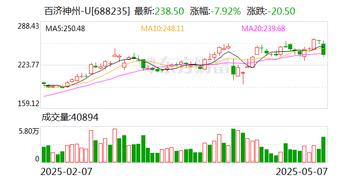 百济神州一季度产品收入近80亿元: 跨越“创新鸿沟”, 全球化突围成盈利胜负手