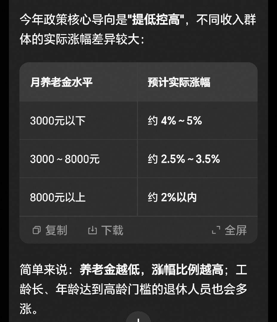没有退休人员涨工资的消息，小妹连饭都吃不下了。2025年7月，退休人员工资都已