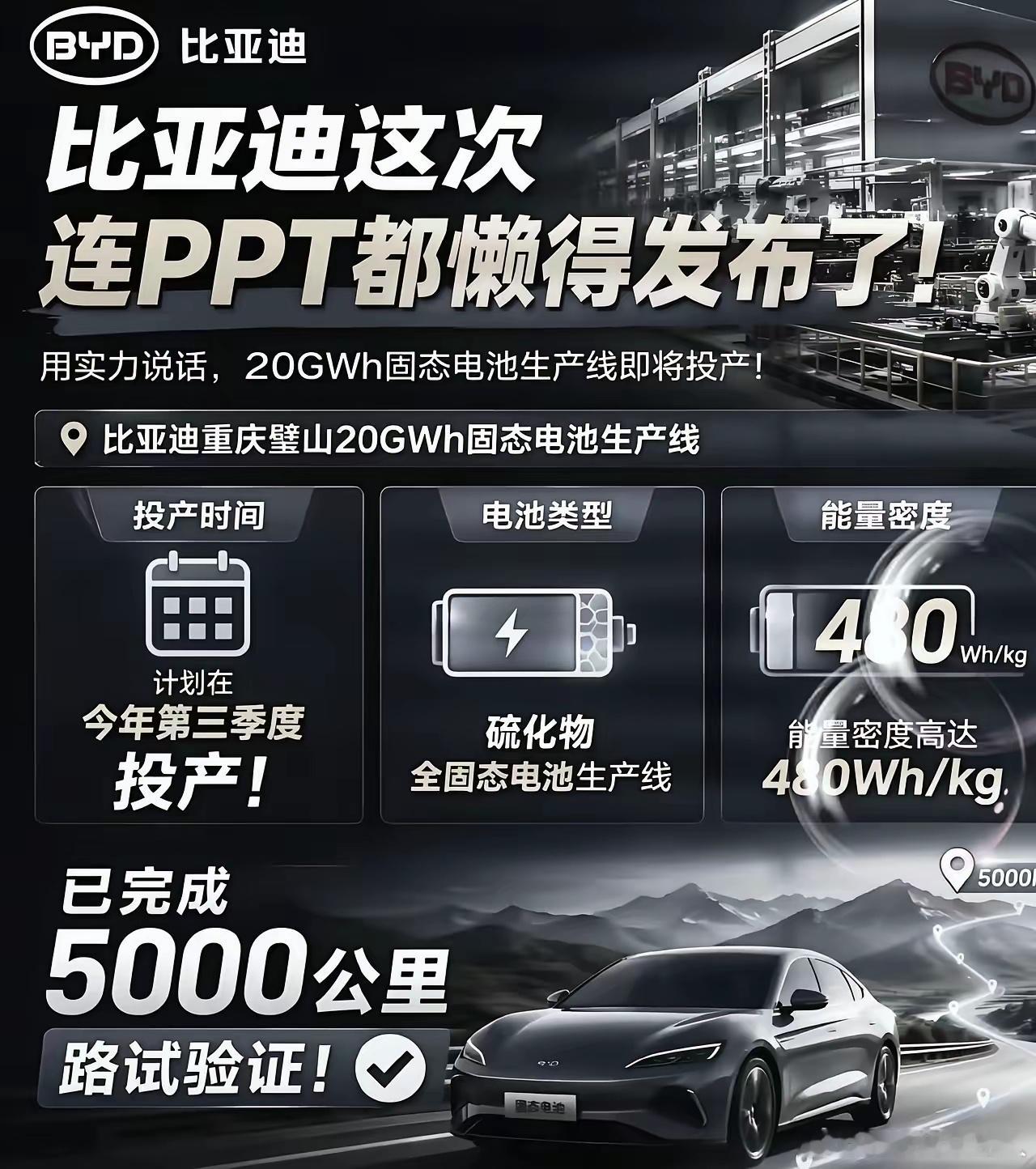 不装了，比亚迪固态电池真要投产了！据可靠消息，比亚迪20GWh固态电池产线三季度