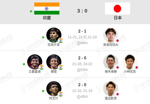 一盘未胜，日本羽毛球男团首战出局。在我们的印象中，日本羽毛球男队的水平还算不错