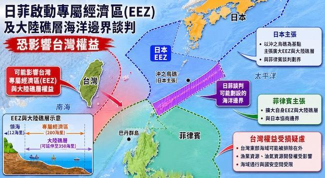 民进党媚日亲美伤台湾农渔民，基本盘动摇日本与菲律宾将启动“专属经济区（EEZ）