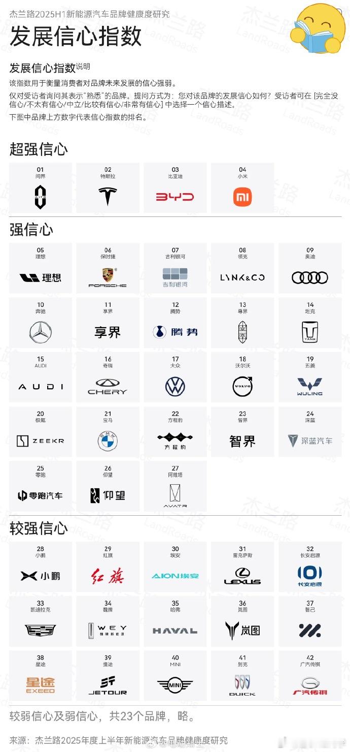 差评，有两个品牌是不是放错位子了[？？？]​​​