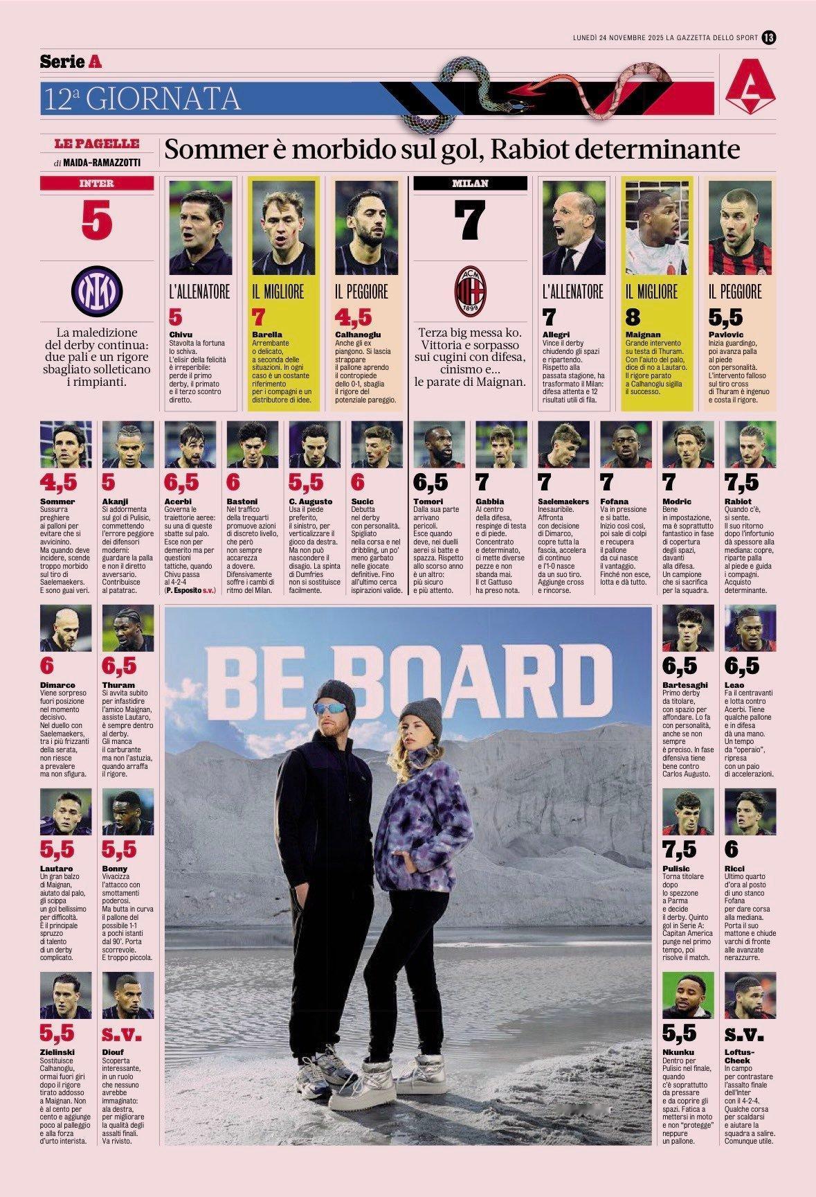 巴尔特萨吉开始崛起！米兰德比赛后媒体评分，米兰的迈尼昂最高8分，国米的恰尔汉奥