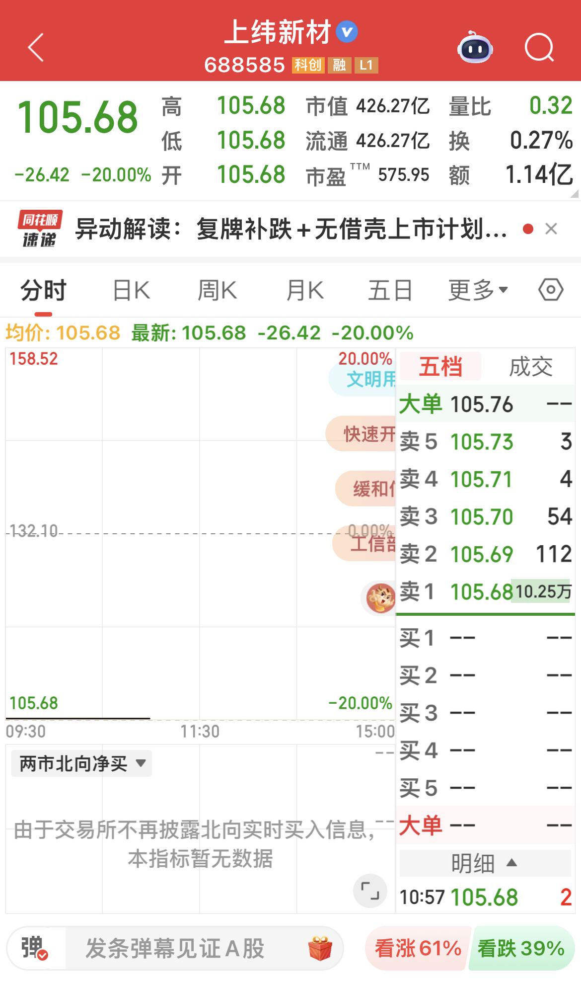 猜一下，还会有几个板？