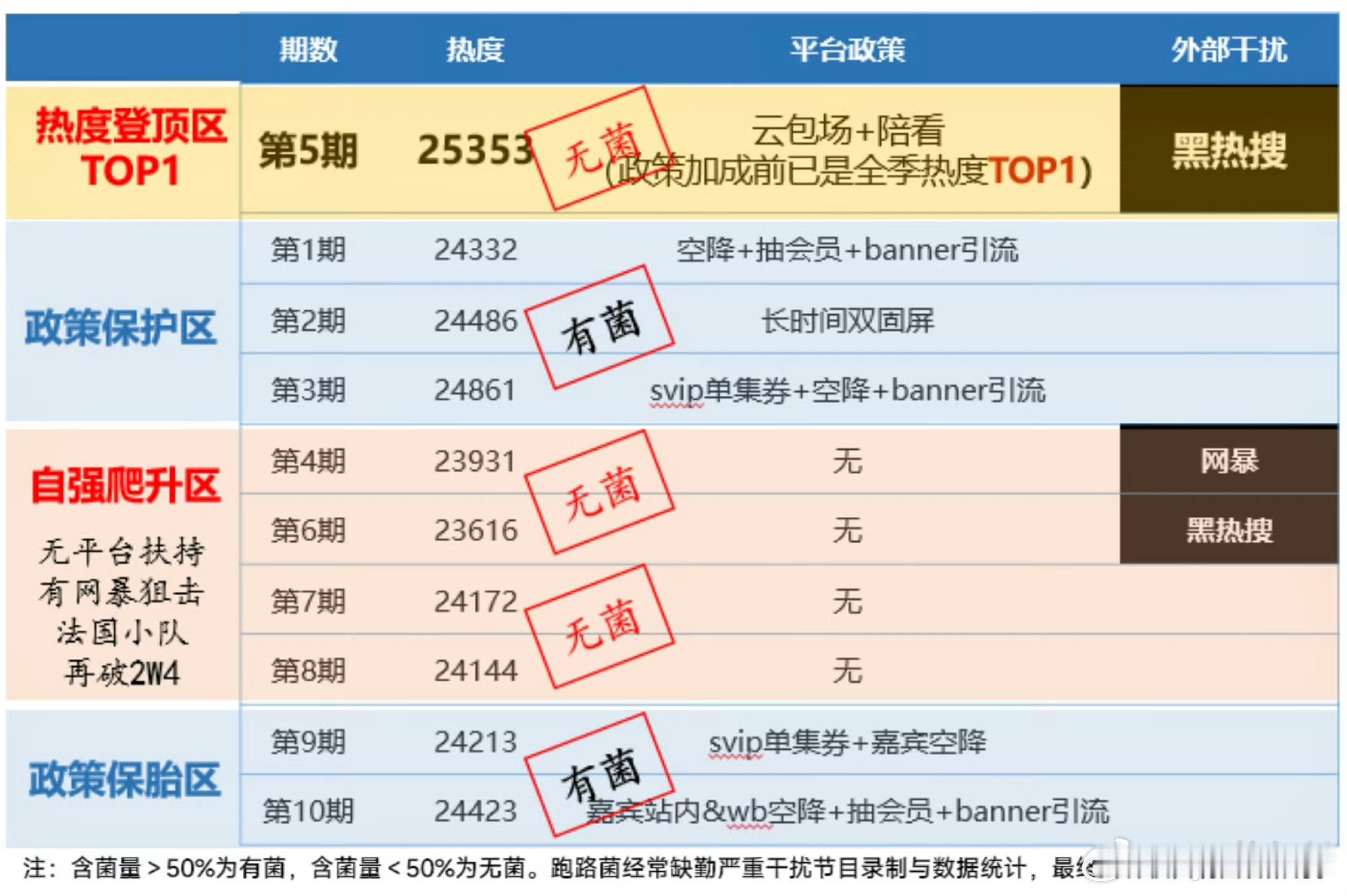 地球超新鲜2云合破12%刘宇宁与地球团另外六位常驻，给观众带来了搞笑又感动的团