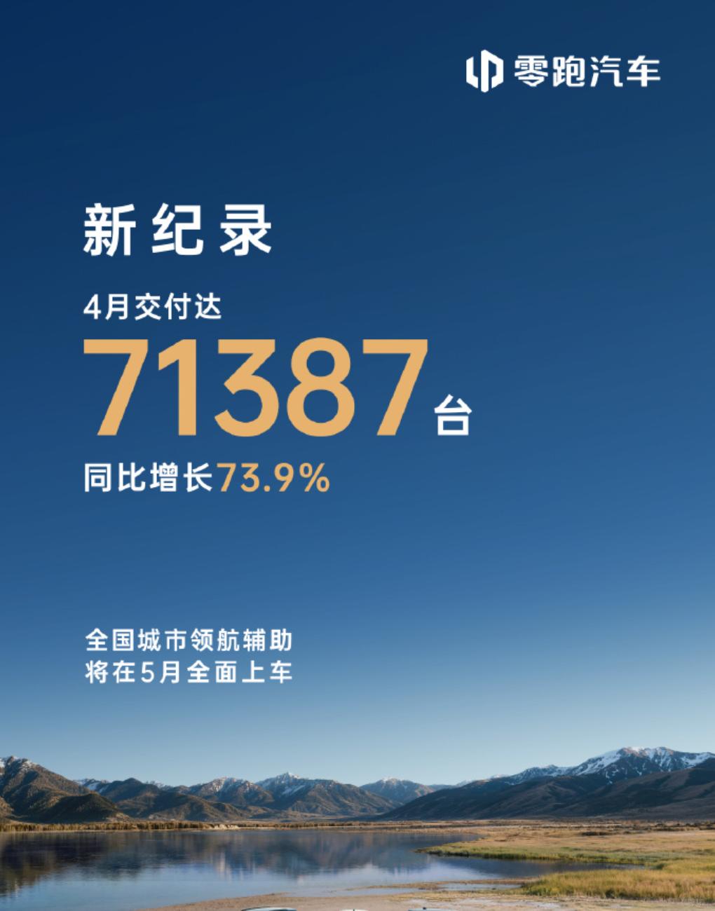 零跑像极了2020年的比亚迪4月新势力销量榜一出，零跑71387辆，断层领先