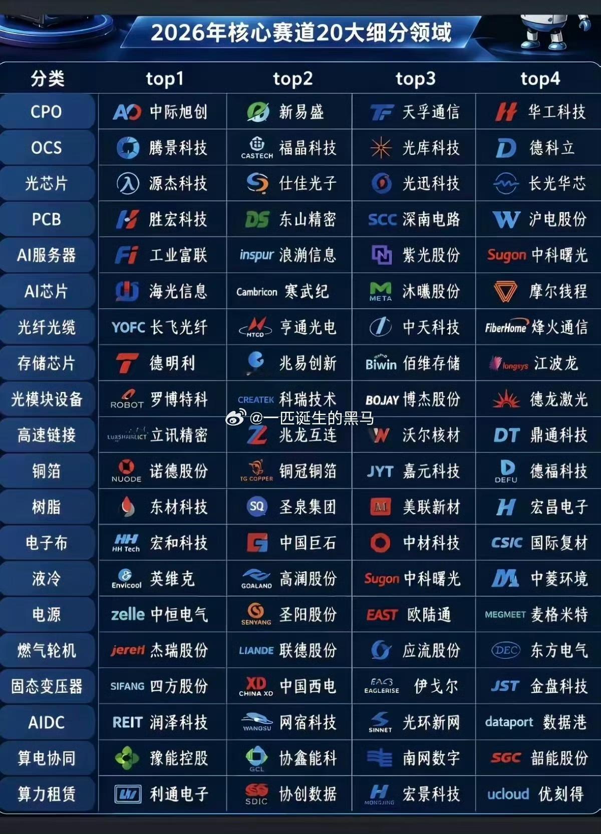 买要买龙头。