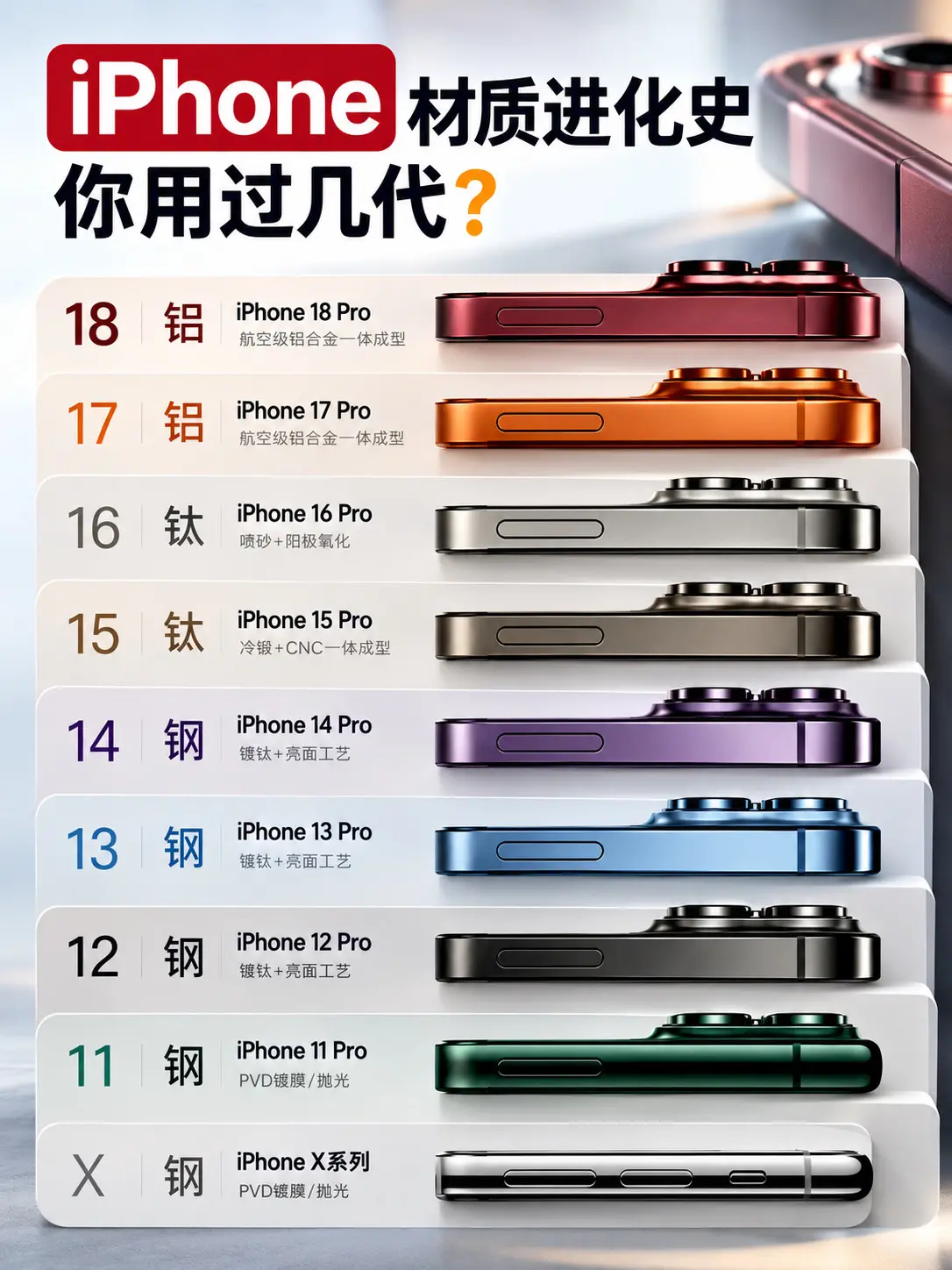 iPhone 材质进化史，你用过几代？从 iPhone X 到 iPh...
