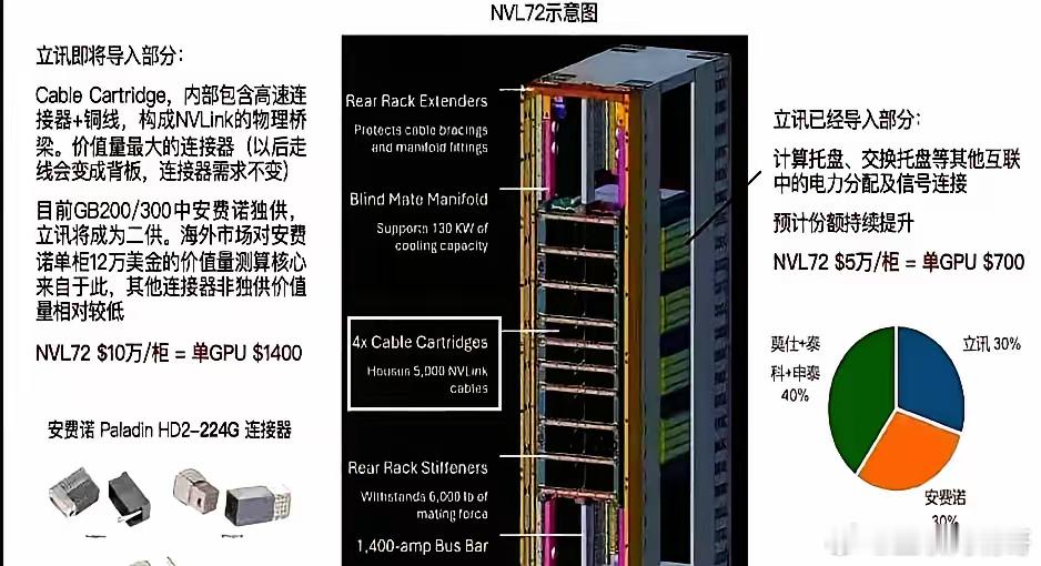 立讯怕永远只能打工75亿研发砸下去，王来春还是绕不开一个死结：H100基板做得再