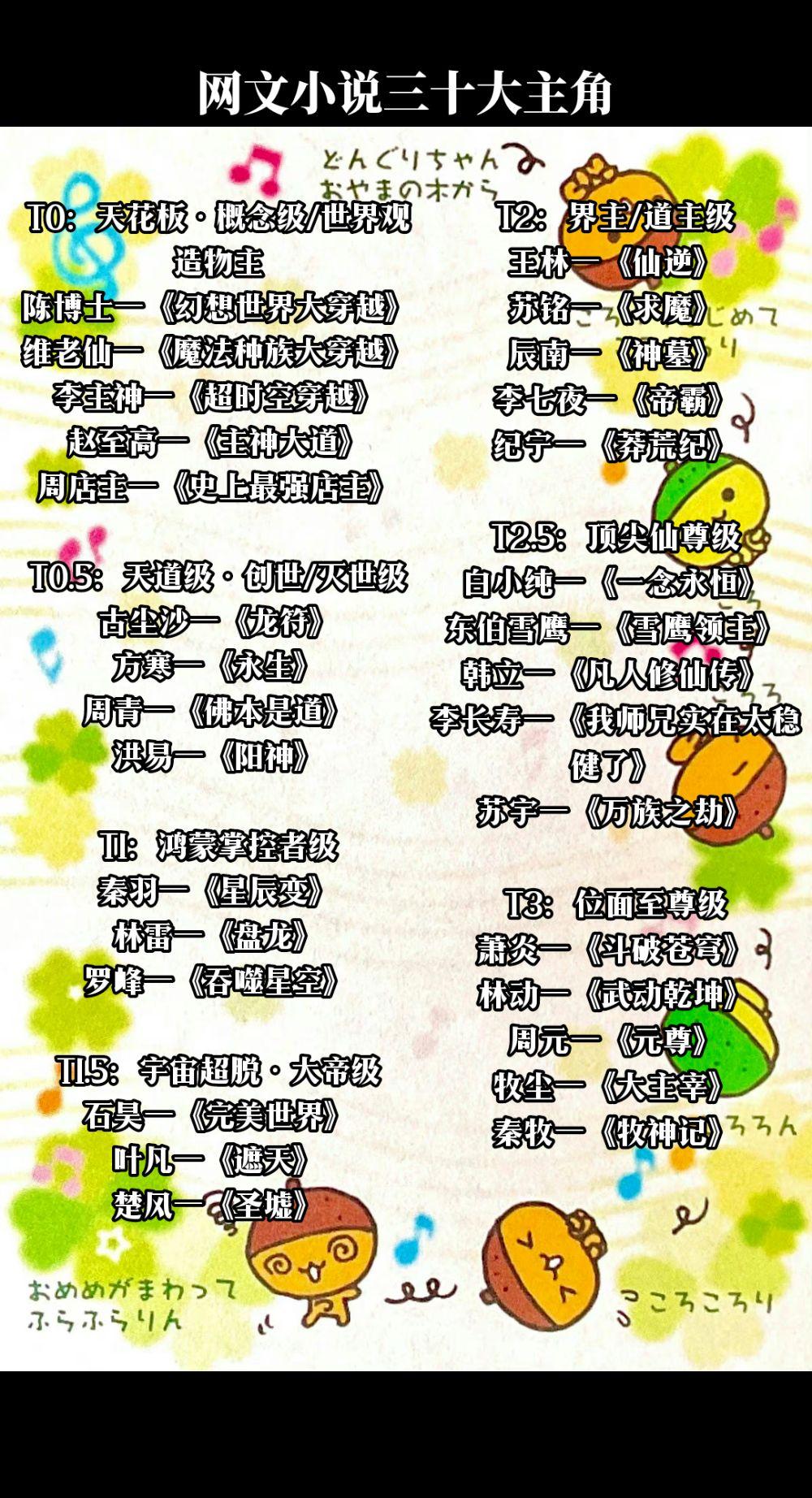 网络小说最强三十大主角