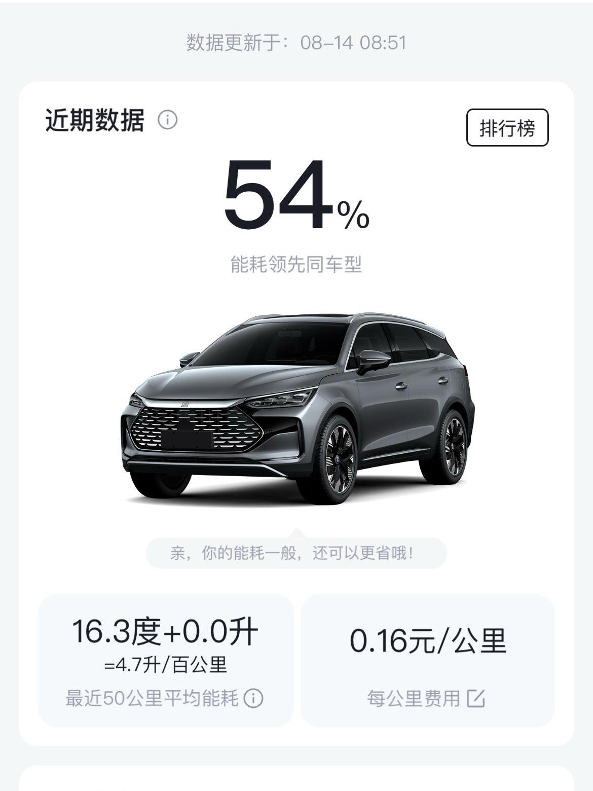 唐DMI荣耀版电耗“破14”心得