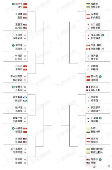 刘圣书/谭宁、贾一凡/张殊贤分守马来西亚羽毛球公开赛上下半区，国羽签表不错。20