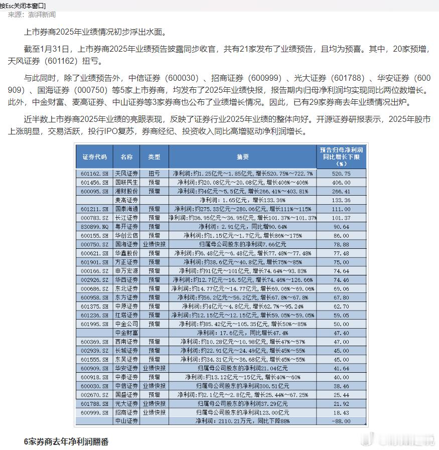 业绩大增券商集体预增——牛瘪火锅