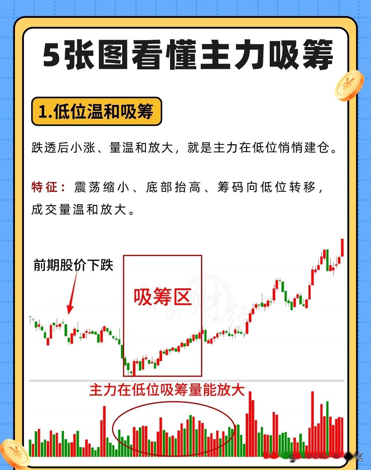 复盘了上千张K线，我终于看懂主力吸筹的5种“套路”很多人总说“技术分析是玄