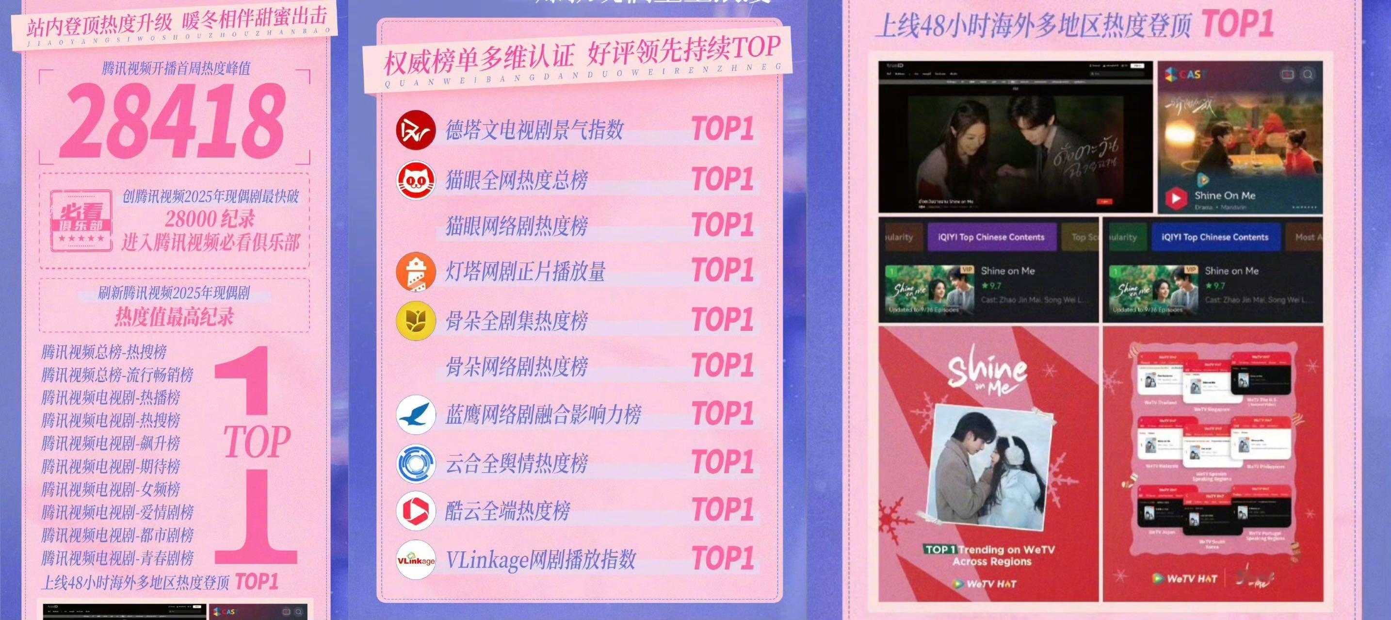 宋威龙新剧口碑 宋威龙这波有效剧播这块还是太权威了，现偶男主人设天花板之一！！《