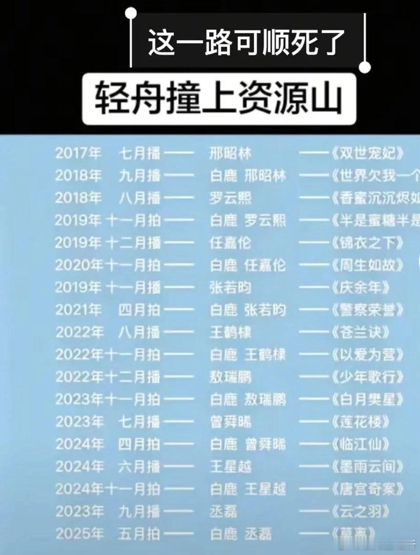 白鹿的下沉是不是逆反了？