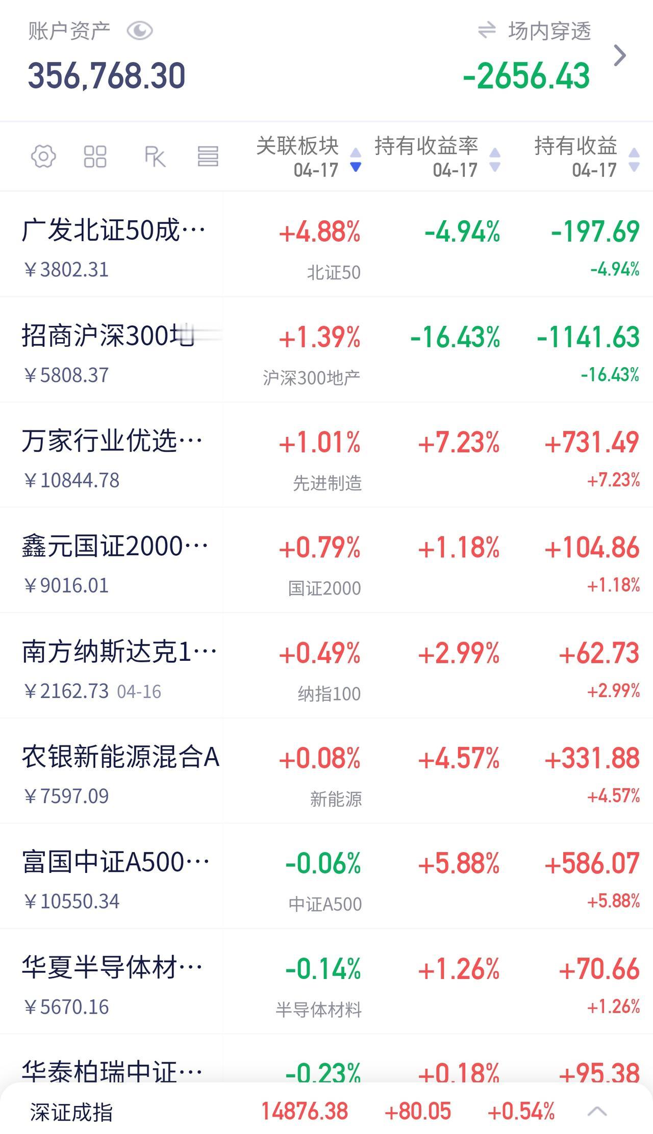 昨天CPO光模块龙头中际旭创发布一季报，Q1净利润57亿，同比增长262%今