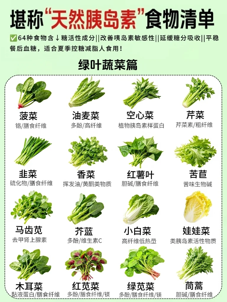 18年控糖总结:食材自带“天然胰岛素”清单