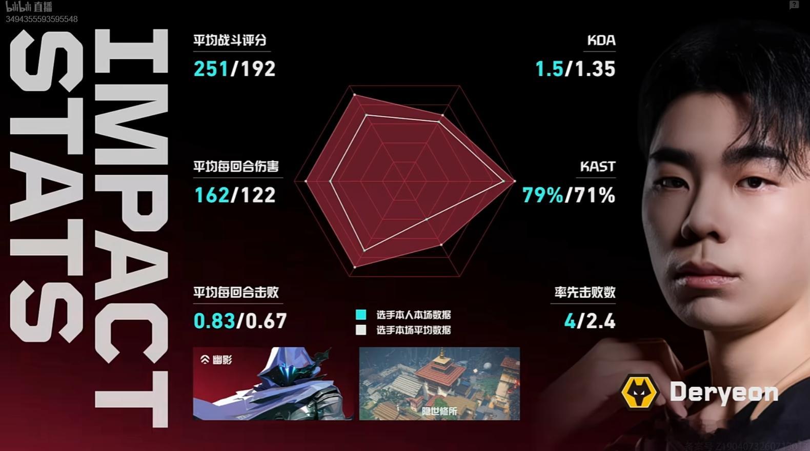 图一数据焦点给到图二加油AT生死战对阵WOL2026vctcn第二赛段狼队无畏契