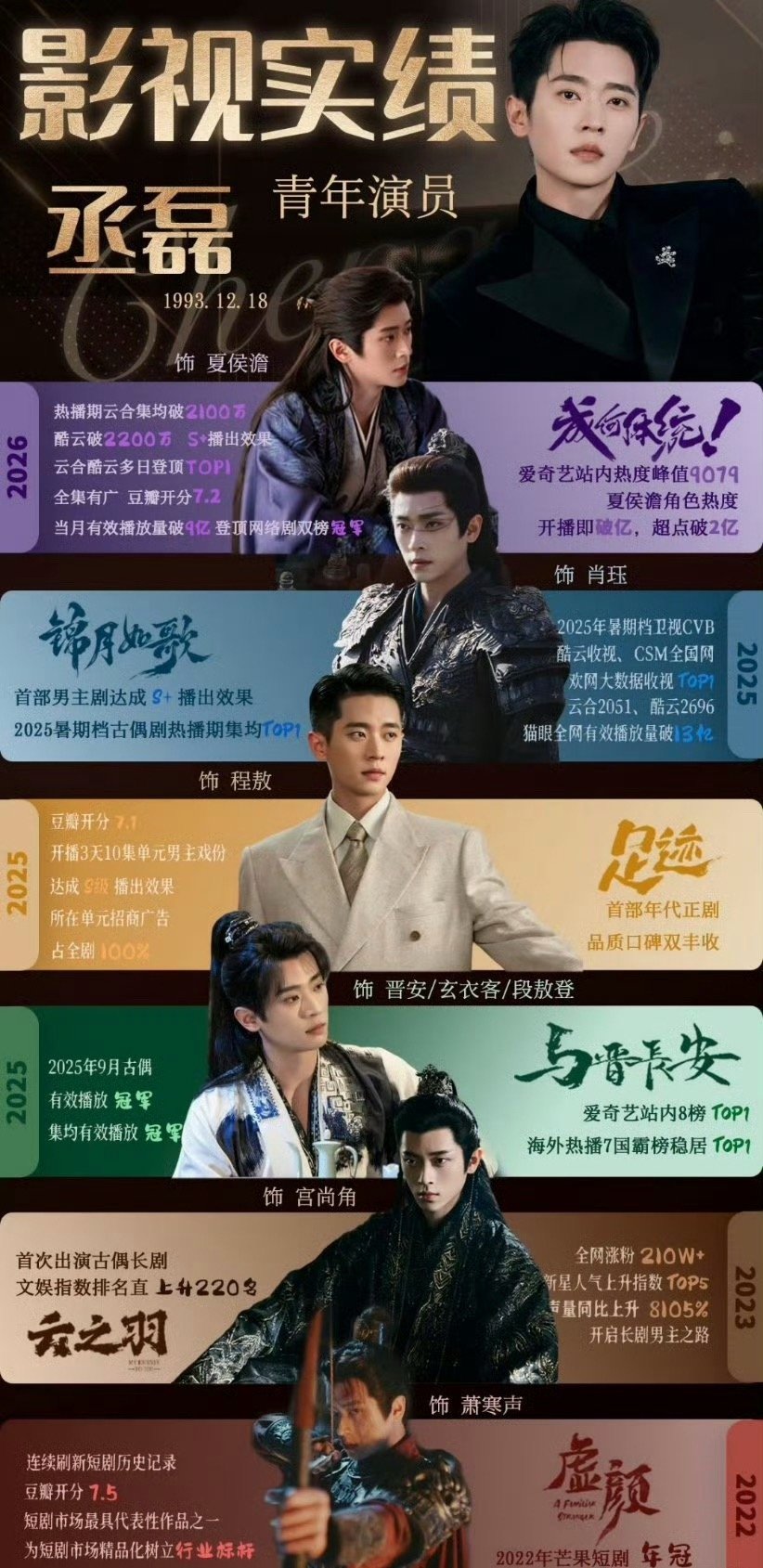 丞磊和卢昱晓谁的实绩更强？