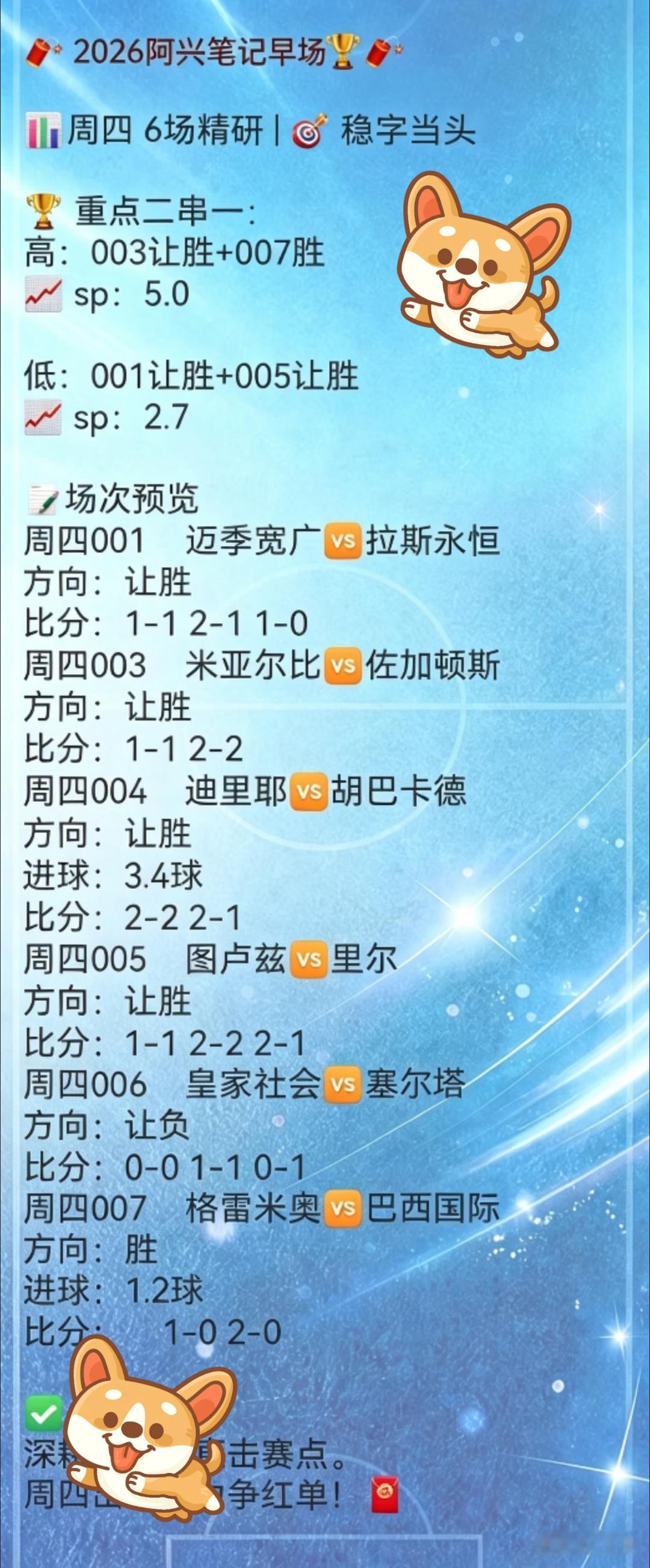 今日笔记已分享。能否续写辉煌？明天揭晓。​​​