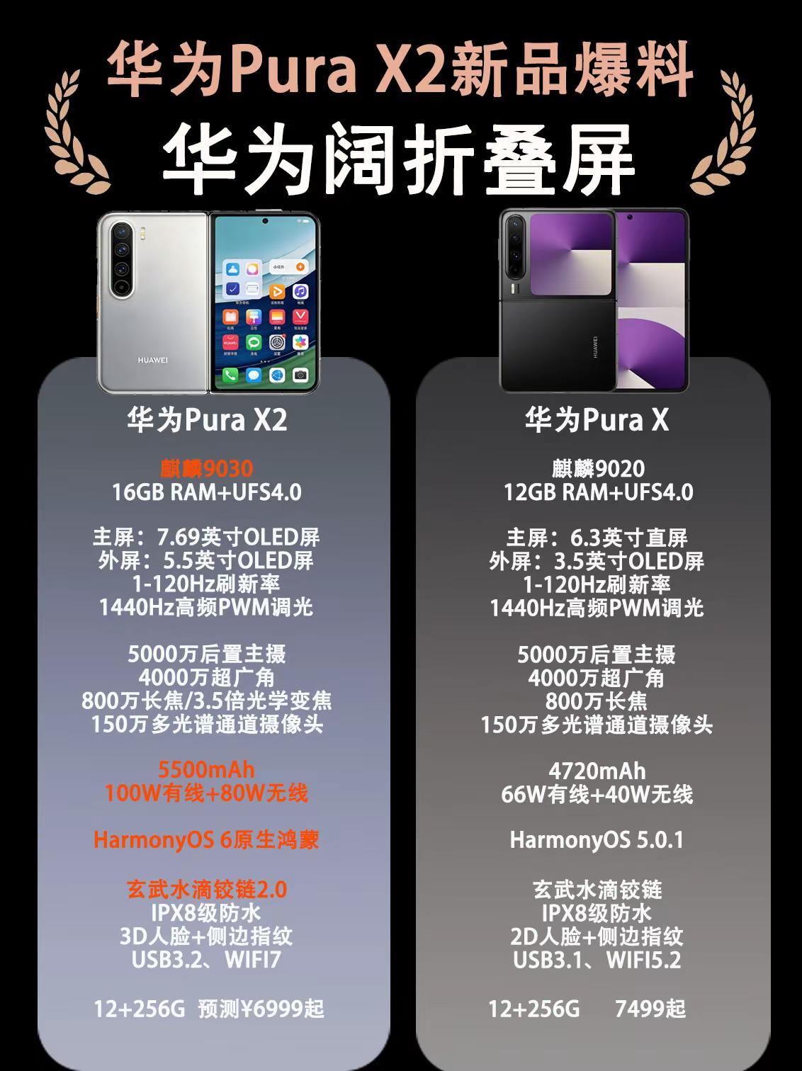 华为PuraX2新品提前爆料。华为PuraX2新品配置提前爆料，看完你心动了