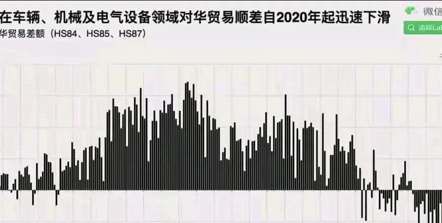 日韩之后，就轮到德国了。别以为俄乌、巴以那摊事就够了，真正的大戏，才刚刚拉开幕