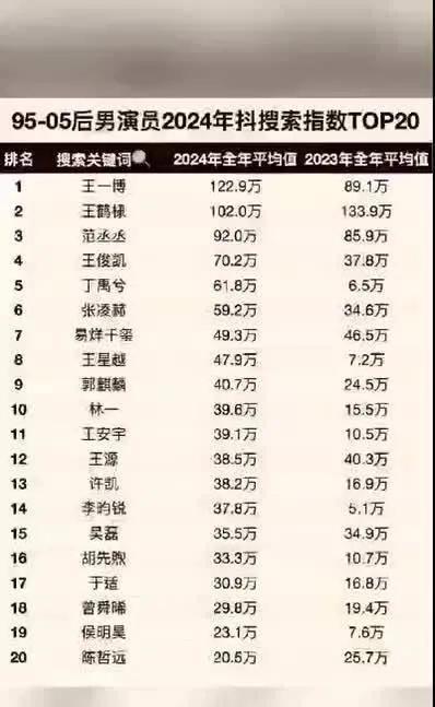 王一博王鹤棣范丞丞王俊凯丁禹兮张凌赫易烊千玺王星越郭麒麟王安宇