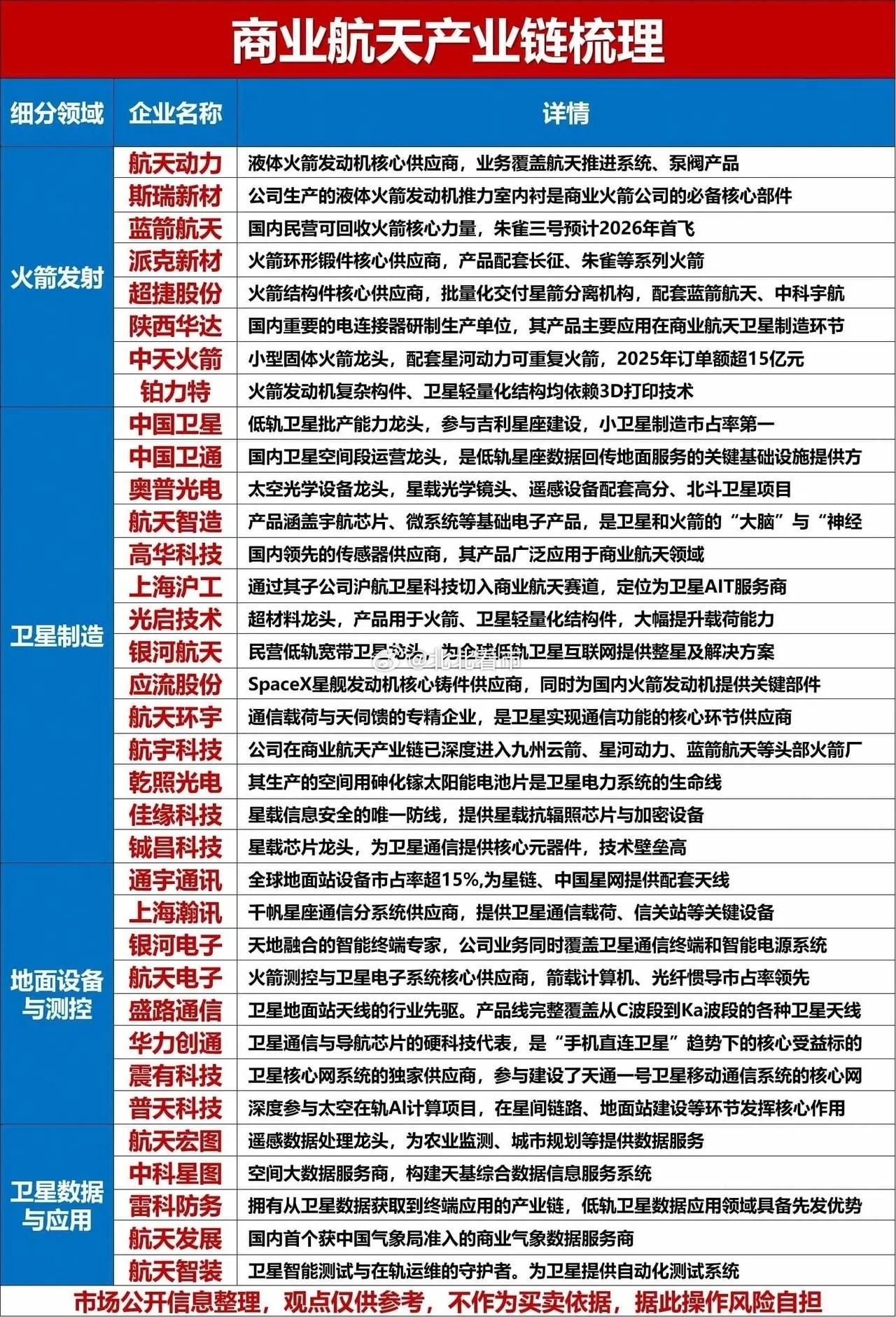 两大利好，商业航天要迎来主升浪？附概念股最近两天，国内商业航天上演史诗级连发射！9月15日，朱雀二号