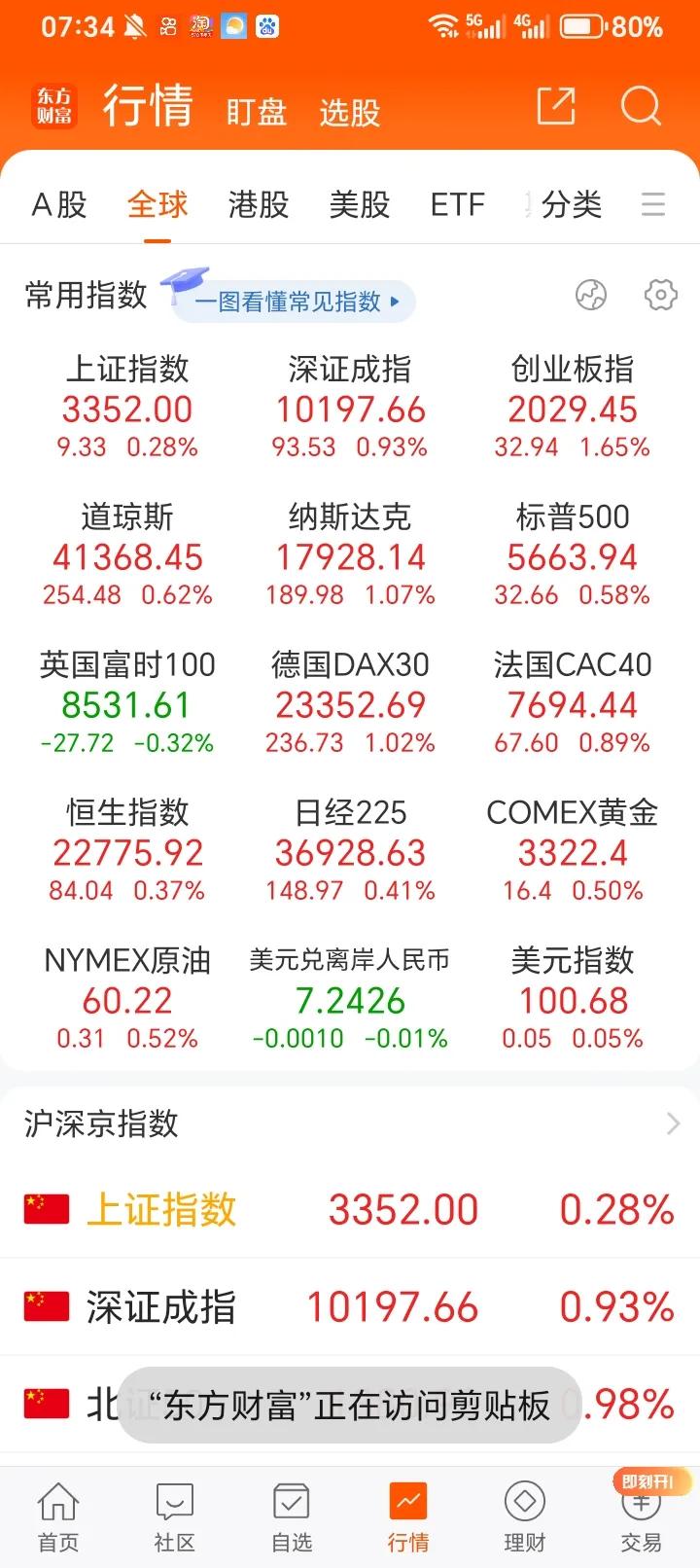 大开眼界，特朗普公开喊话快去买股票，但一点也不奇怪。隔夜美股三大股指冲高后小