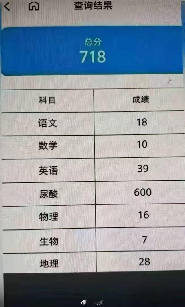 2026山东分数线高考今天出分了，我家是701，已经给清华招生组联系了，他们很震