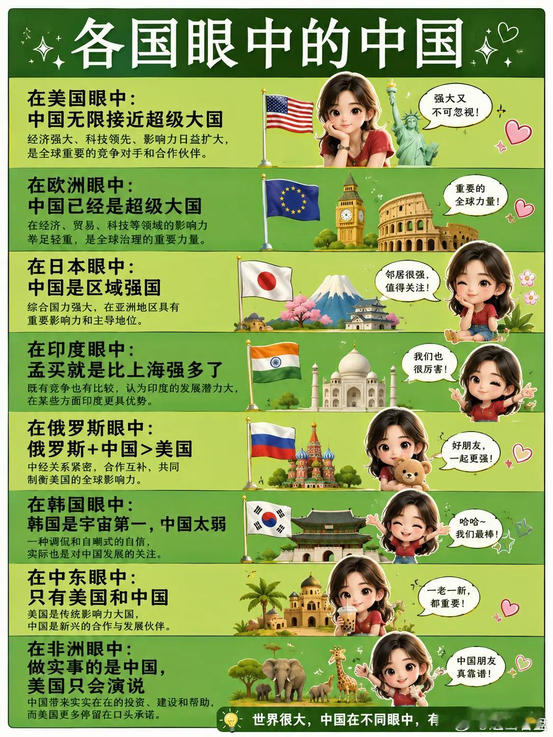 各个国家眼中的中国