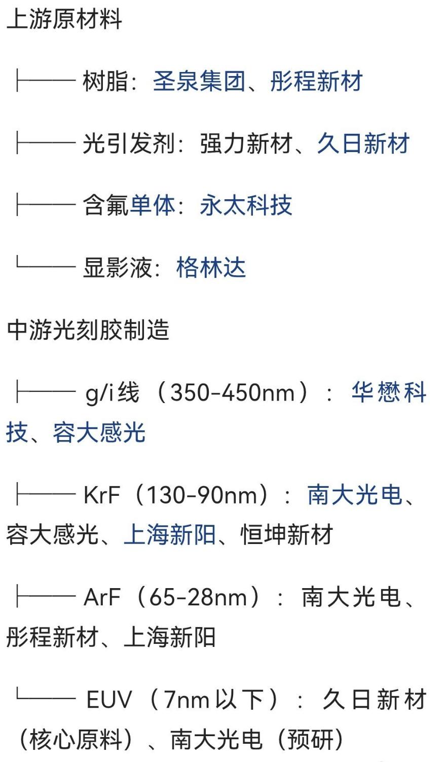 日本能够反制的，只有一个，那就是高端光刻胶。就看日本敢不敢用了。而且问题