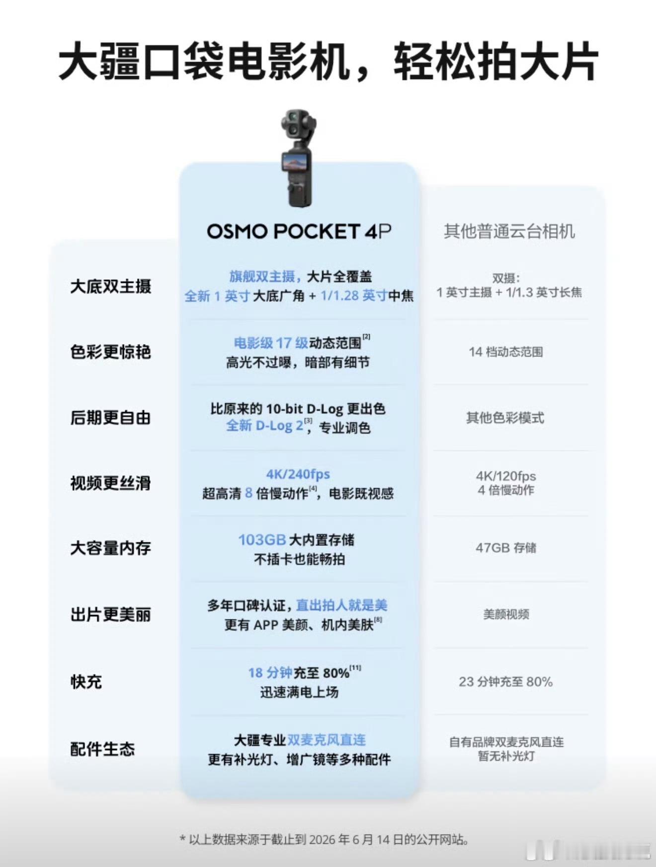 云台相机影石大疆谁更强打了半天架了，终于真刀真枪开干了图片是大疆对比的反正大疆