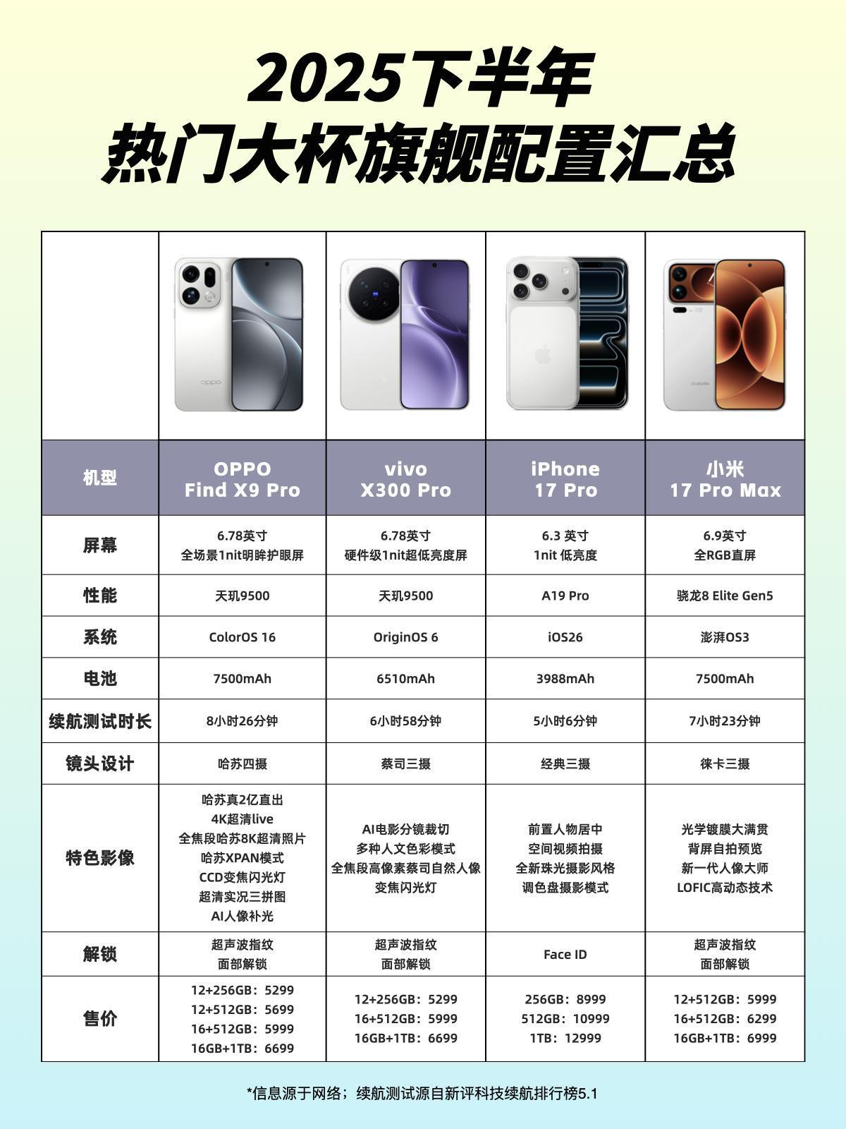 醒醒！双11都过了大杯旗舰还没选好？双11都过了，听到不少宝子还在纠结大杯旗舰