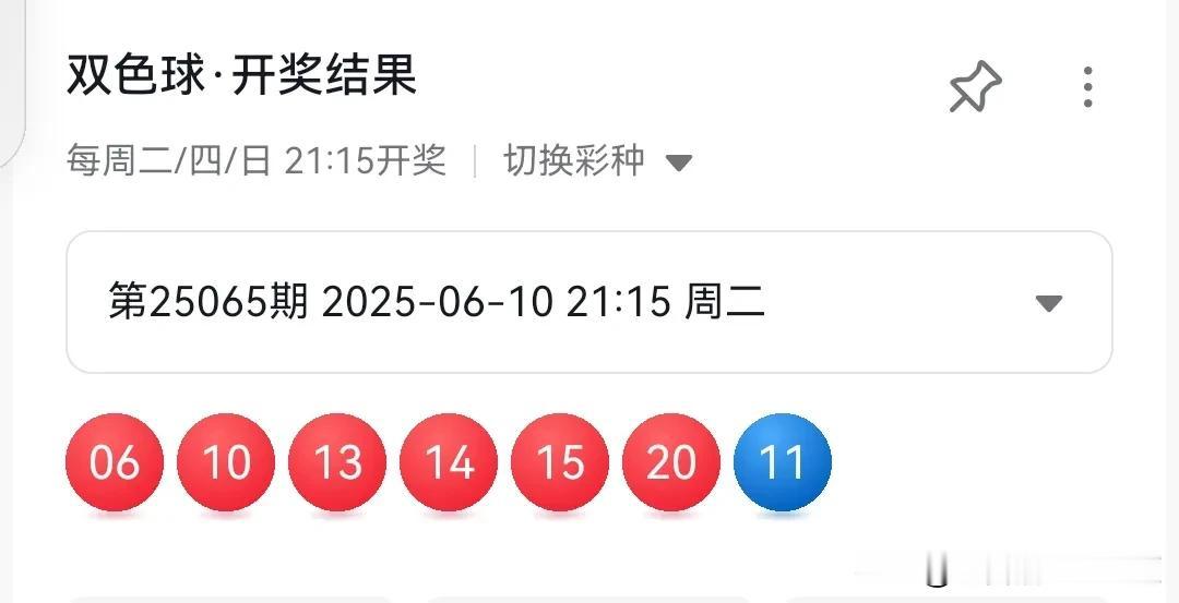 忐忑中，双色球大考终于来了过了，除了蓝球，基本符合预测！没想到的是不仅断3区，