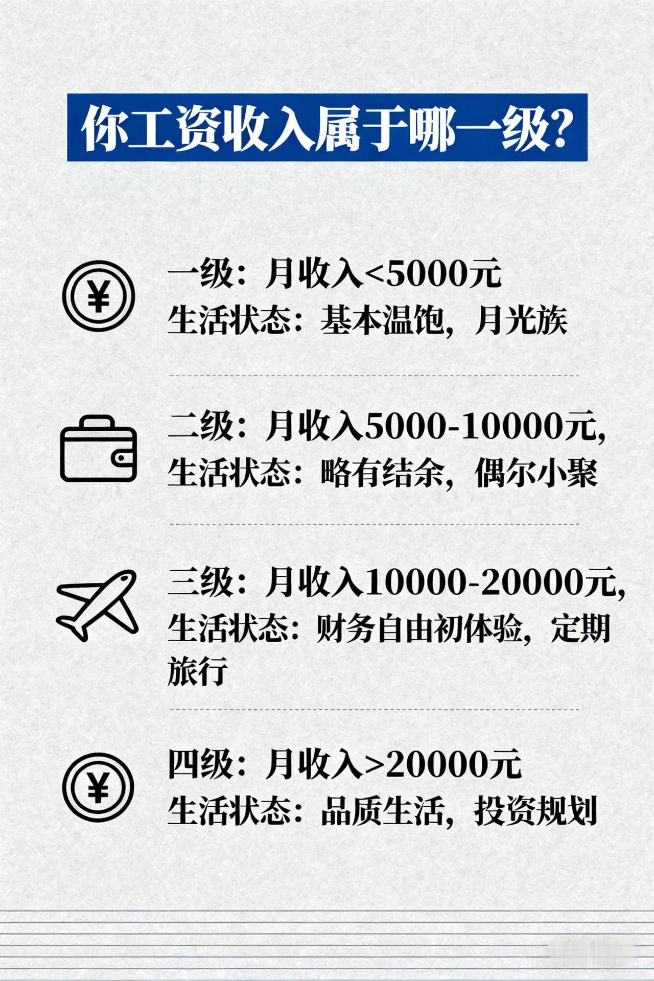 在上海，你的工资收入属于哪一级？