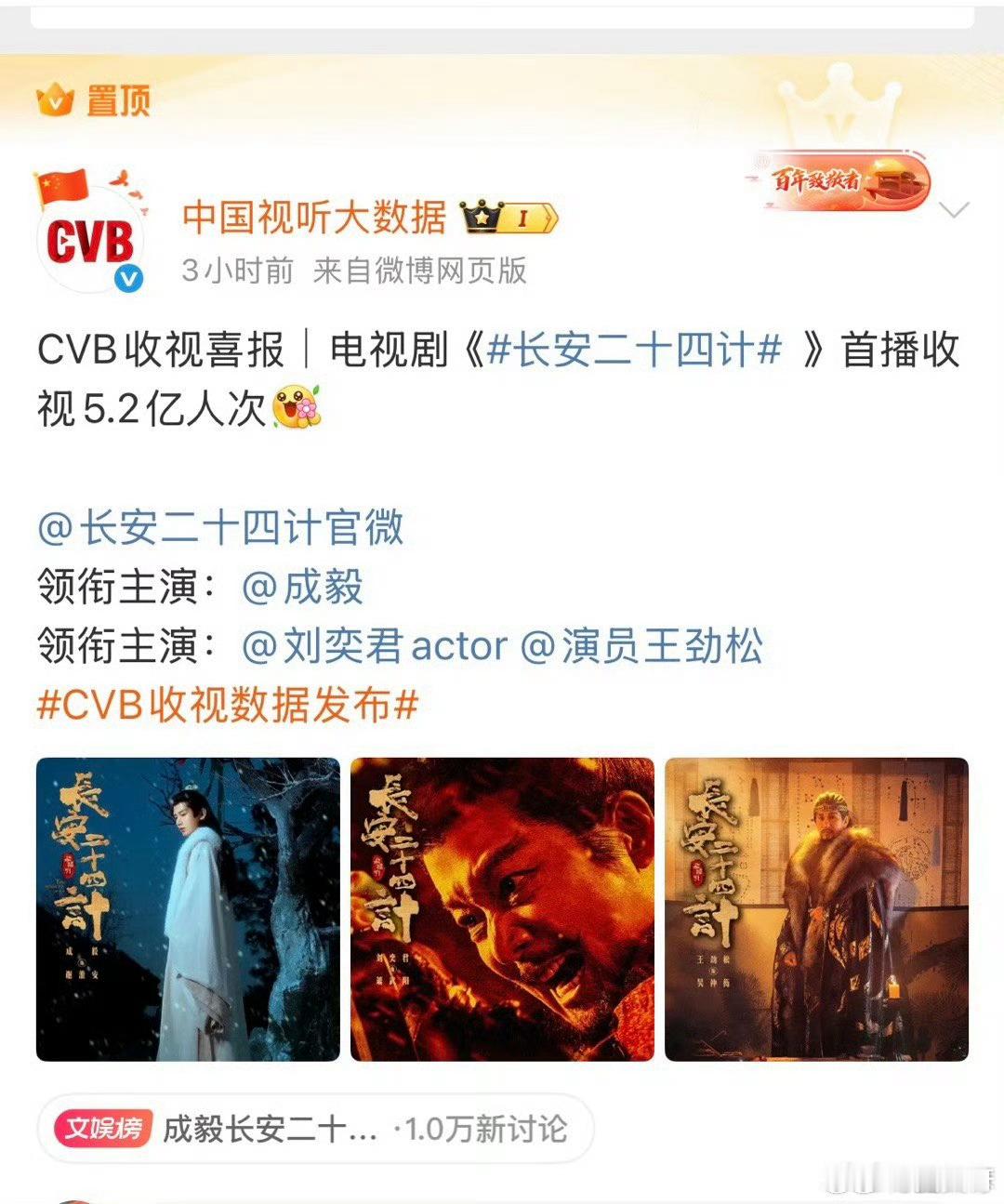 中国视听大数据CVB权威发布，成毅长安二十四计首播收视5.2亿人次，要知道这可是
