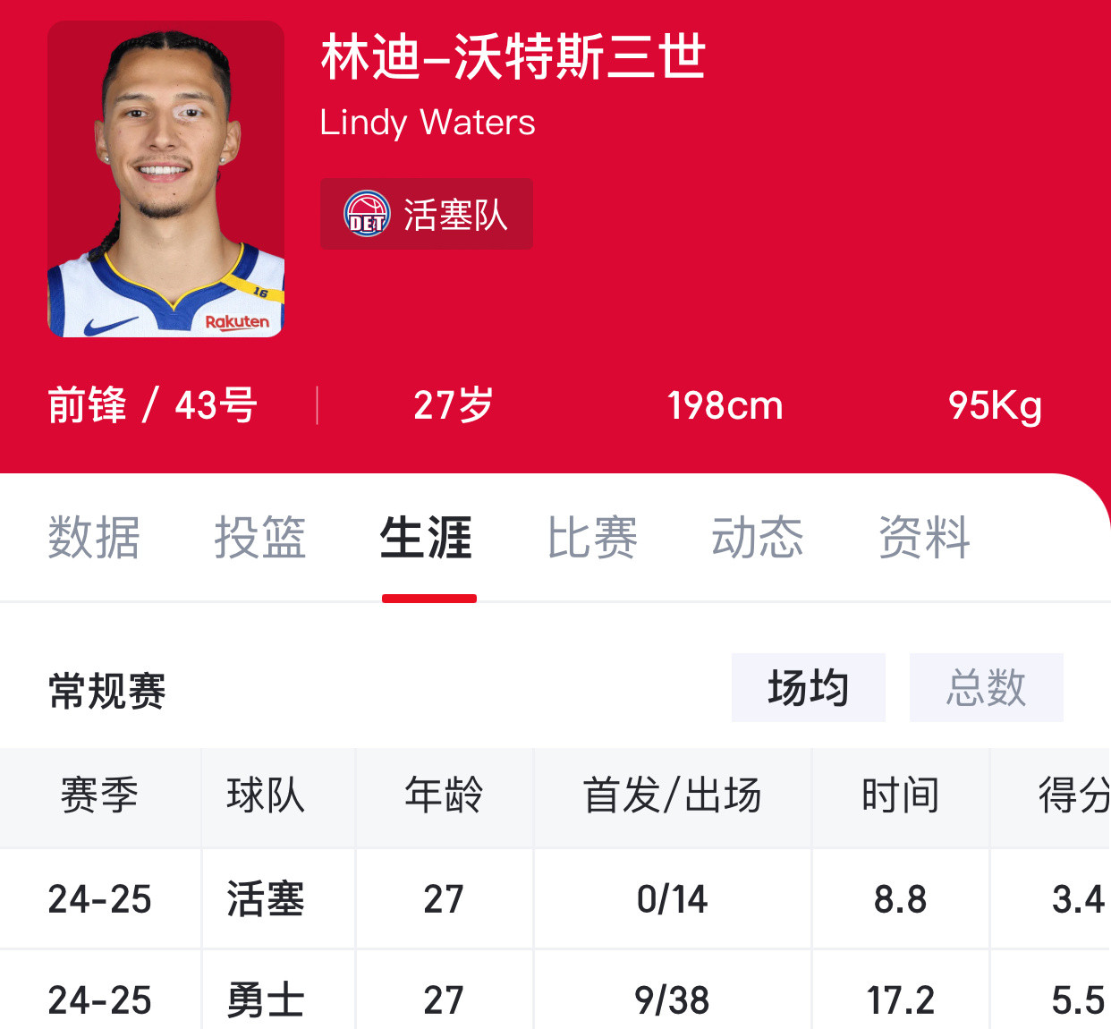 科尔的爱将好像有点多，好像这位也是目前看活塞饮水机呢[doge]​​​