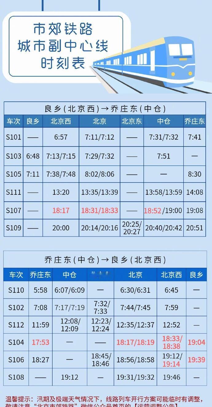 【重要通知】自2026年1月26日起，市郊铁路城市副中心线，列车开行时