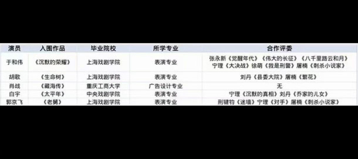 藏海传挂零入围即肯定！你说的挂零是《藏海传》合作的评委挂零吗！没错，也是凭实力