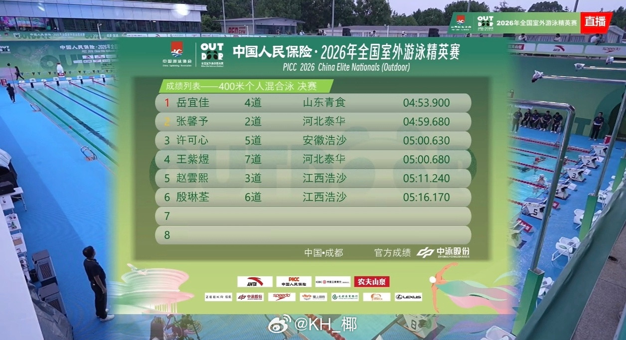 2026年全国室外游泳精英赛女400混决赛岳宜佳4:53.90张馨予4:5