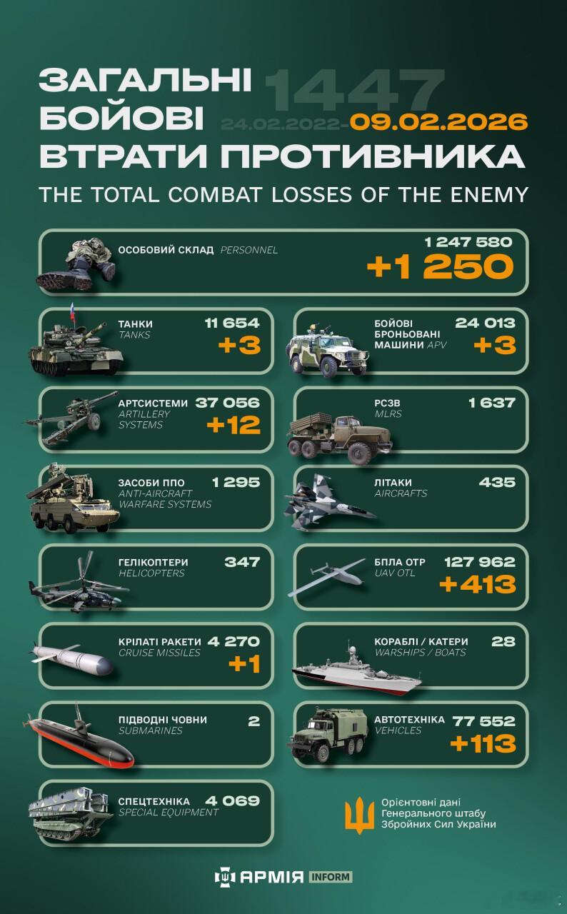 俄乌冲突“世界第二军”俄罗斯只示范一次现代战争速度1小时22分又1447天乌克