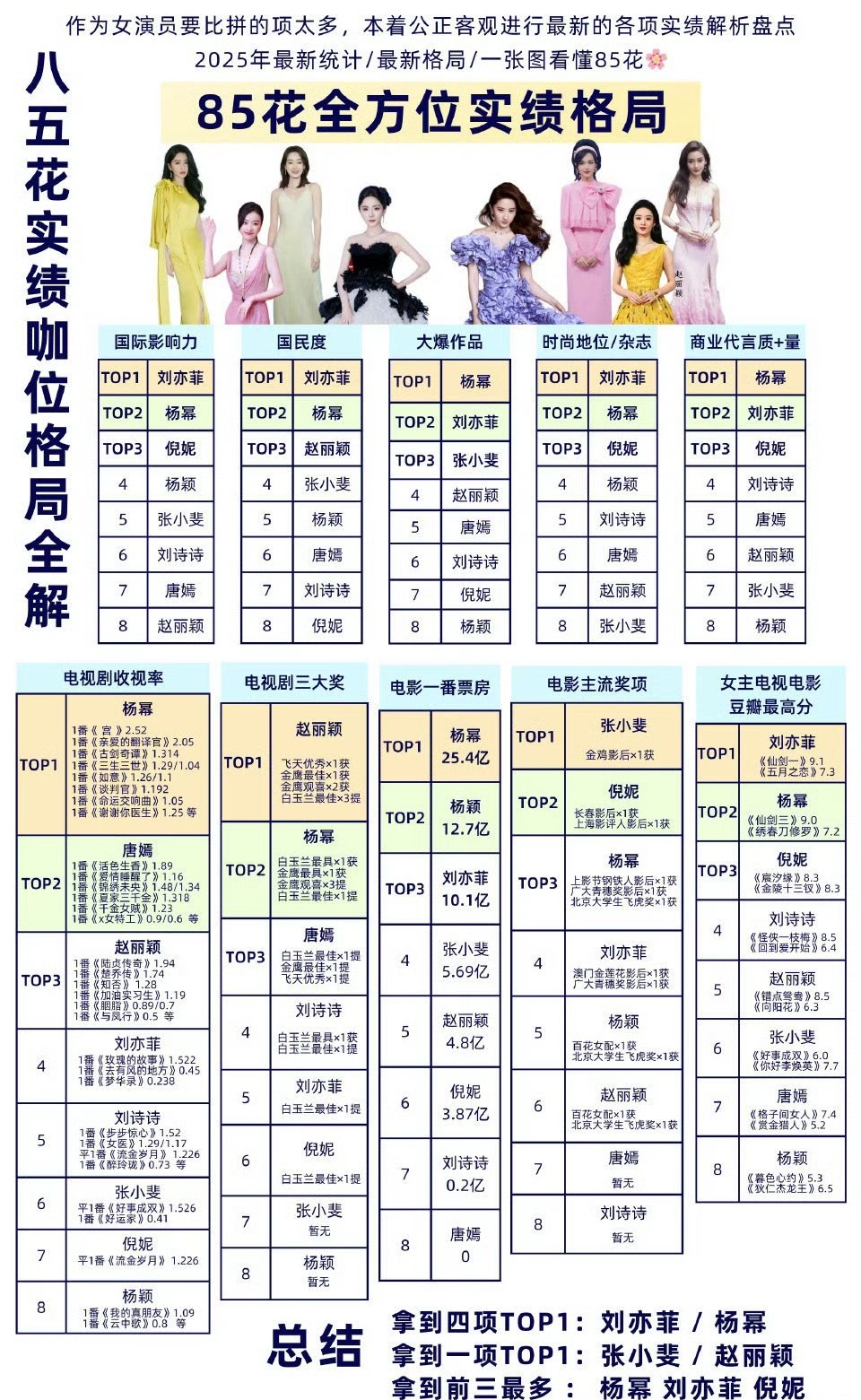 85花全方位实绩格局​​​
